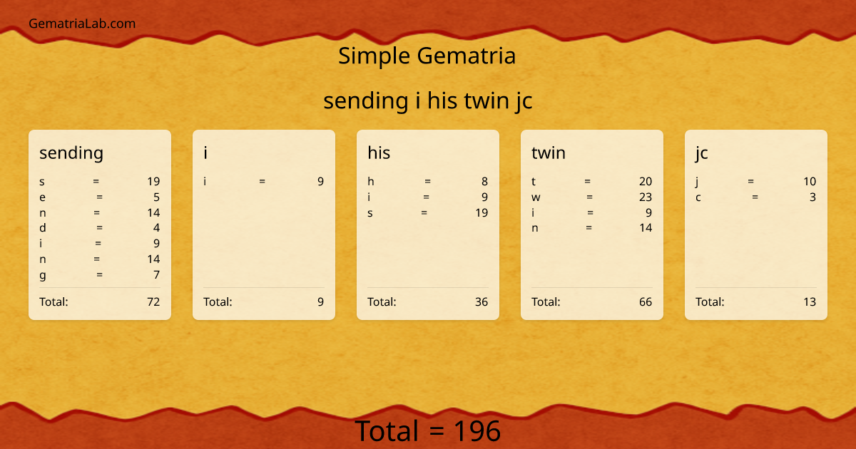 sending i his twin jc in simple Gematria